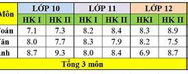 Cách Xét Điểm Học Bạ Của Ueh