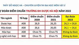 Dự Đoán Điểm Ulis 2022