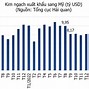 Nga Hạn Chế Xuất Khẩu Lương Thực Sang Mỹ 2024 Mới Nhất