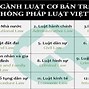 Quy Luật Kinh Tế Là Gì Trắc Nghiệm