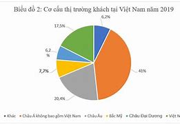 Số Liệu Thống Kê Du Lịch Việt Nam 2020