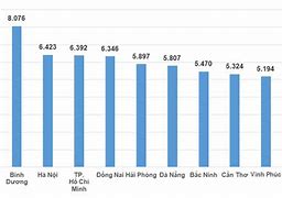 Thu Nhập Bình Quân Đầu Người Nhật 2022