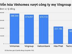 Vingroup 25 Năm Tấn Giá Bao Nhiều Tiên Việt Nam Hôm Nay