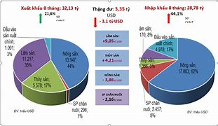 Xuất Khẩu Nông Sản Việt Nam Năm 2021